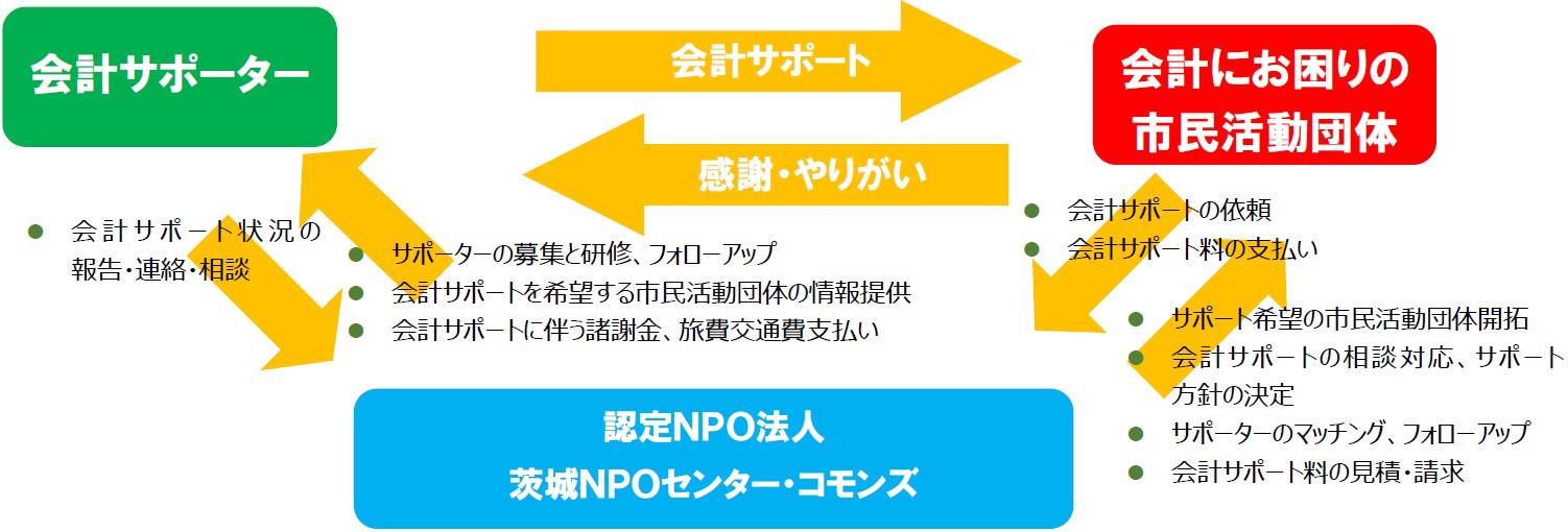 kaikei-support-chart.jpg
