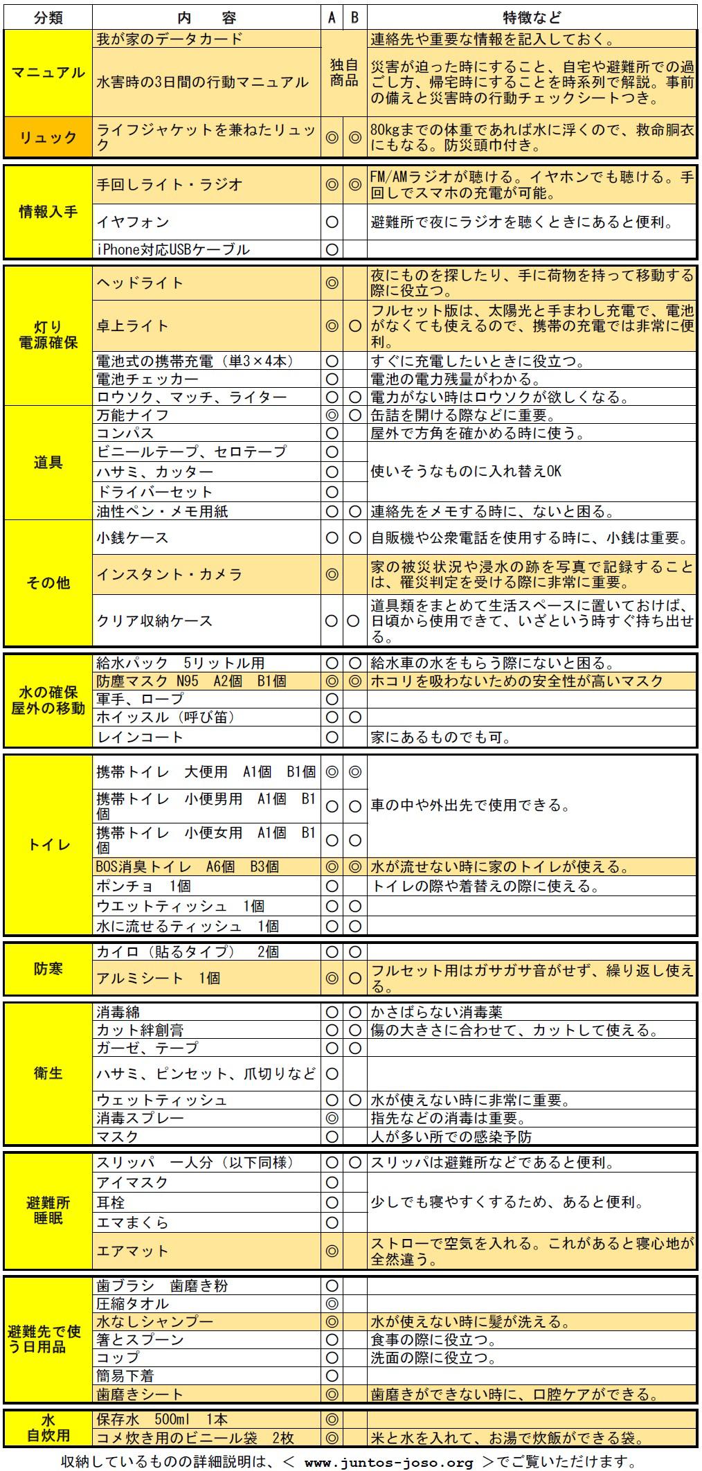 bosai-goods-contents20180909.jpg