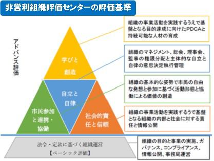 hyoka-kijun.jpg